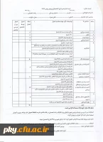 فرم امتیازات فارغ التحصیلان 2