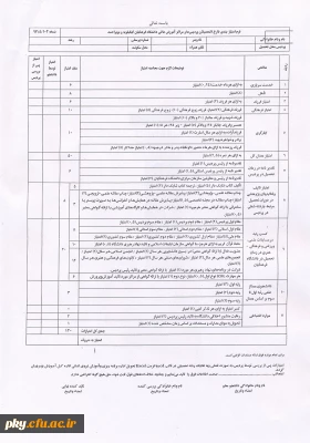 فرم امتیازبندی فارغ التحصیلان ورودی 1393
