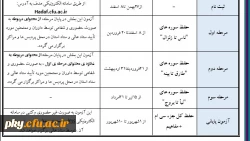 طرح حفظ جزء سی قرآن کریم(سراج) 2