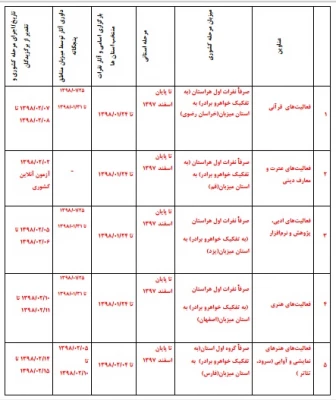 قابل توجه دانشجومعلمان محترم

دستورالعمل جامع اجرای 29مین جشنواره فرهنگی و هنری ویژه دانشجو معلمان دانشگاه فرهنگیان 3